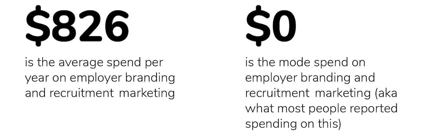 https://covalentcareers3.s3.amazonaws.com/media/original_images/Optometrist-Report-2019-marketing-spend.png