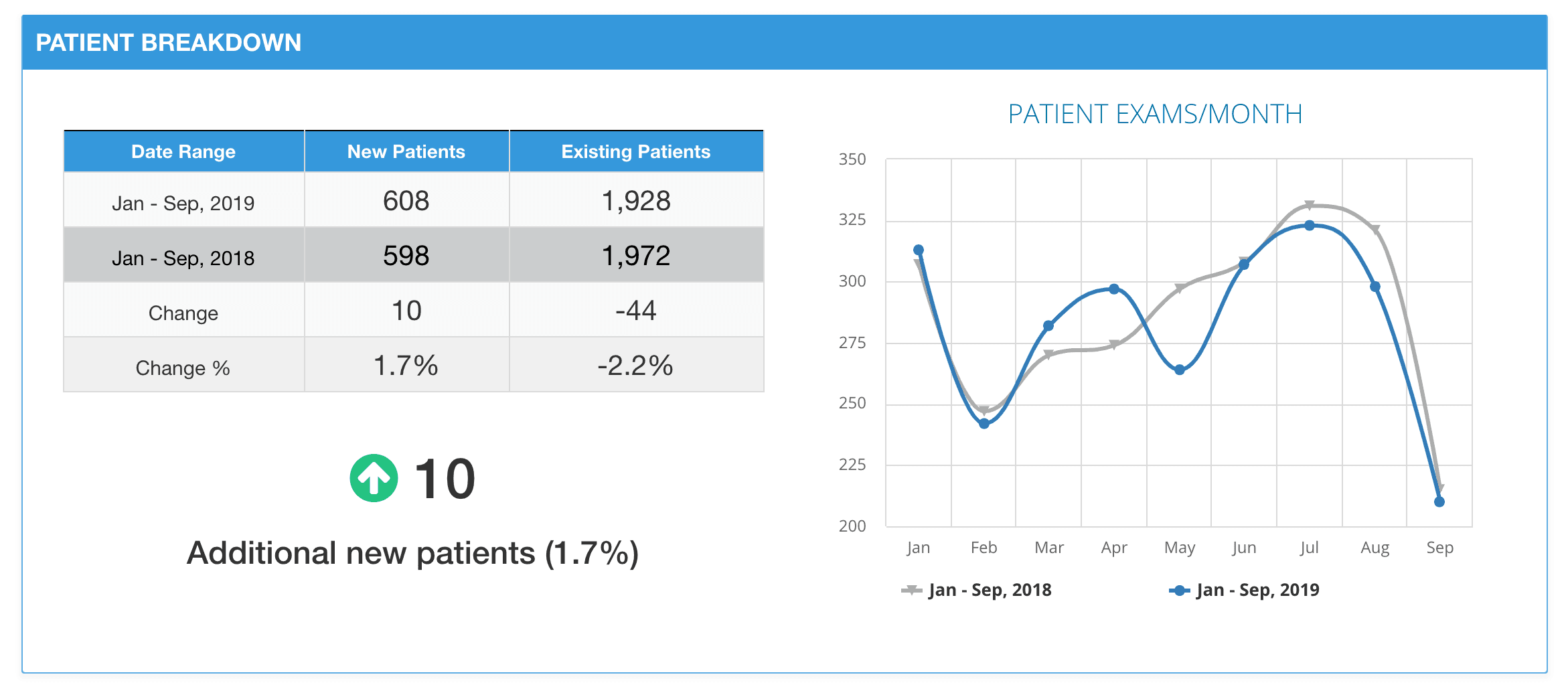 https://covalentcareers3.s3.amazonaws.com/media/original_images/Patient_Breakdown.png