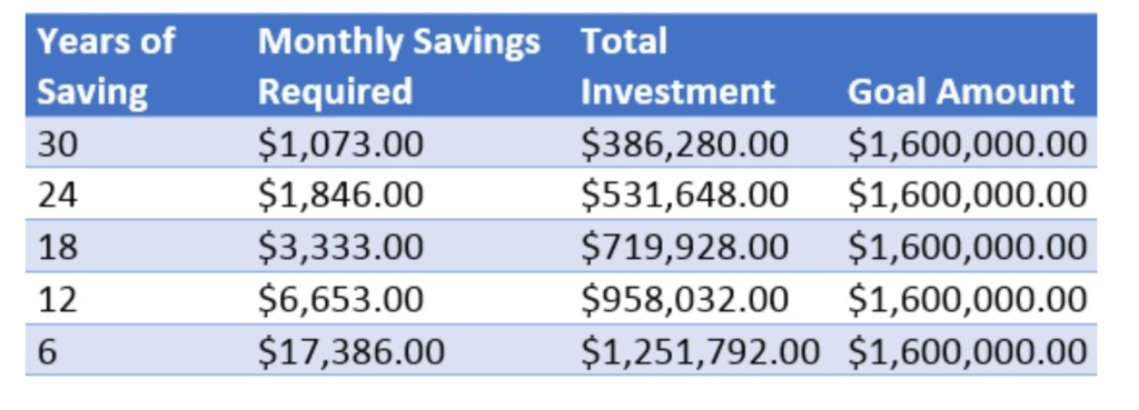 https://covalentcareers3.s3.amazonaws.com/media/original_images/Power-of-compounding-interest-1024x369.png