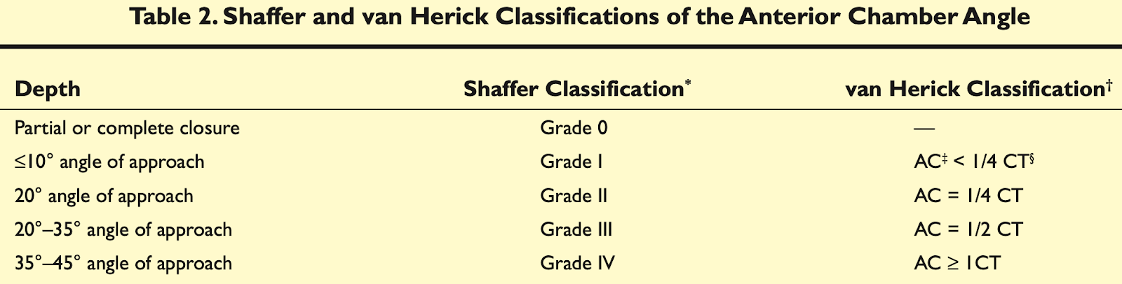 https://covalentcareers3.s3.amazonaws.com/media/original_images/Shaffer_and_Van_Harick_Scale.png