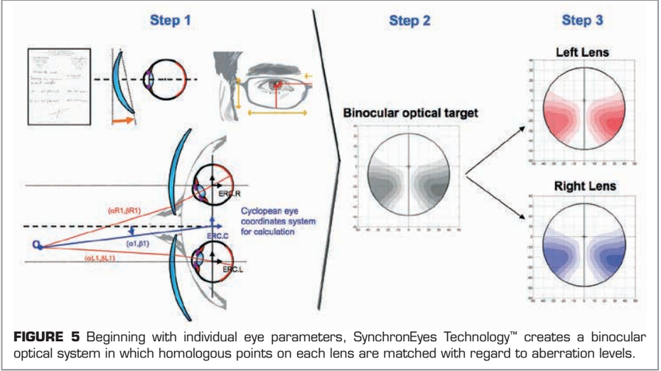 https://covalentcareers3.s3.amazonaws.com/media/original_images/SynchronEyes_Technology_infographic.png