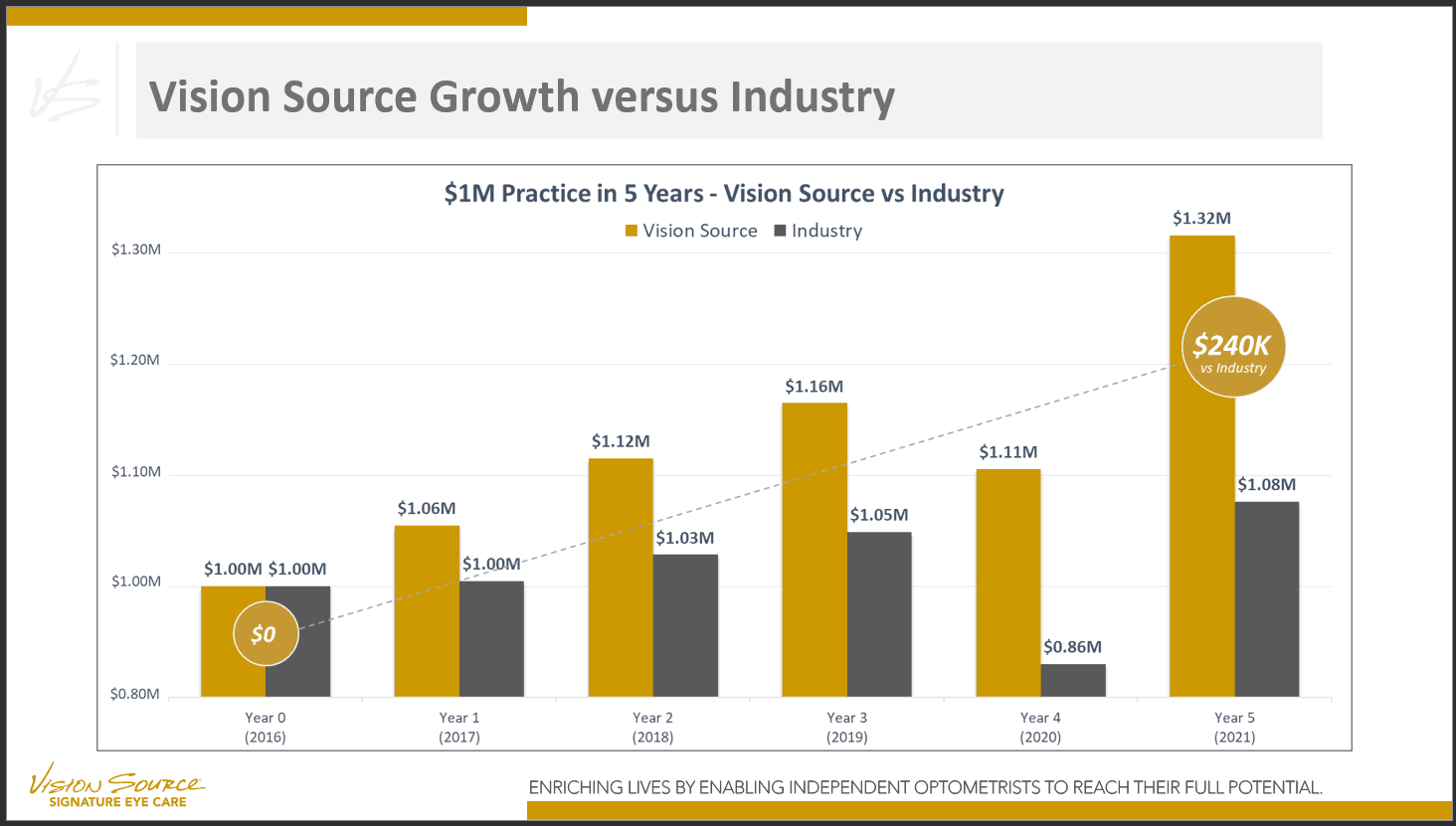 https://covalentcareers3.s3.amazonaws.com/media/original_images/VS_Growth_vs_Industry.png