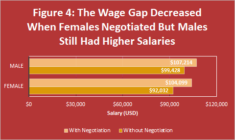 https://covalentcareers3.s3.amazonaws.com/media/original_images/Wage_Gap_Figure_4.png