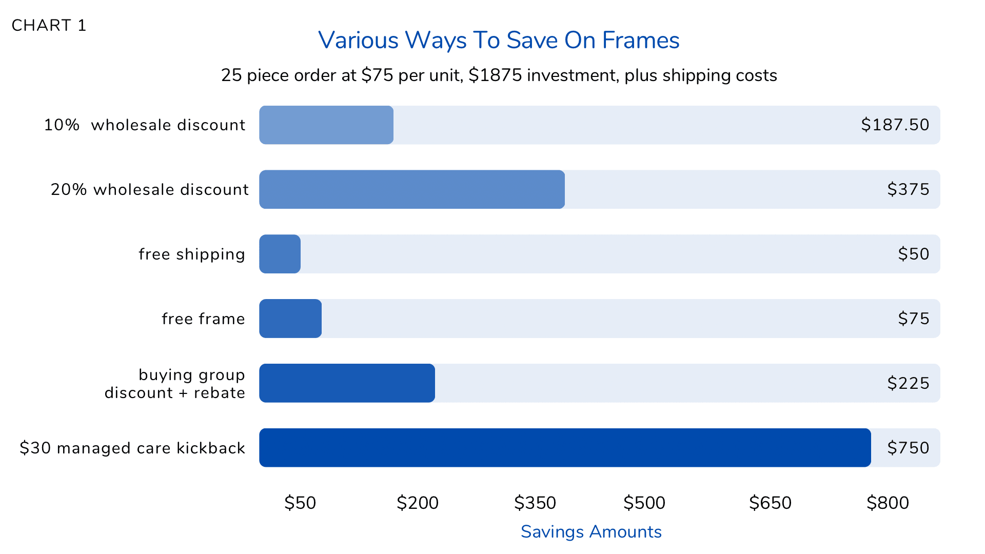 https://covalentcareers3.s3.amazonaws.com/media/original_images/Ways_to_Save_on_Frames.png