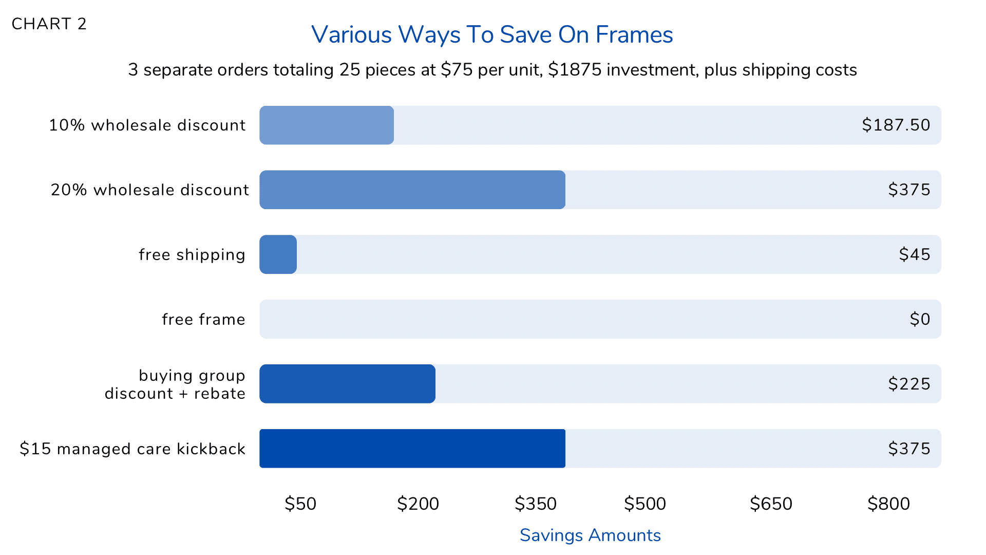 https://covalentcareers3.s3.amazonaws.com/media/original_images/Ways_to_Save_on_Frames_2.png