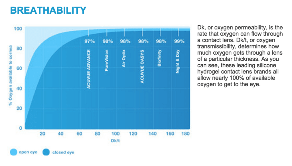 https://covalentcareers3.s3.amazonaws.com/media/original_images/acuvue_infographic_1.png