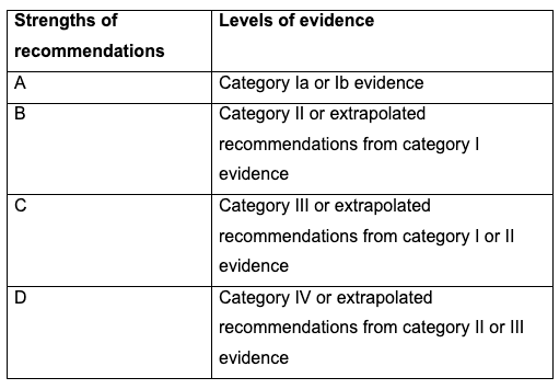 https://covalentcareers3.s3.amazonaws.com/media/original_images/behcets_disease_table_2.png