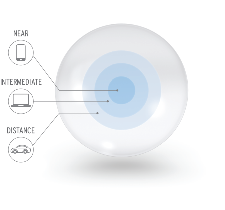 https://covalentcareers3.s3.amazonaws.com/media/original_images/figure-5-best-contact-lens-presbyopia-astigmatism.png