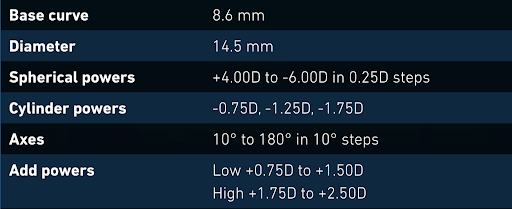 https://covalentcareers3.s3.amazonaws.com/media/original_images/figure-6-best-contact-lens-presbyopia-astigmatism.png