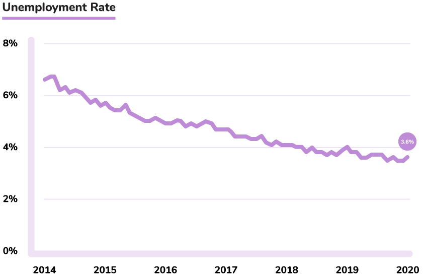 https://covalentcareers3.s3.amazonaws.com/media/original_images/graph-for-brett_A.png