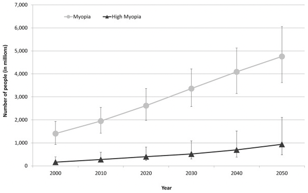 https://covalentcareers3.s3.amazonaws.com/media/original_images/how-to-manage-adult-progressive-myopia-inread-image1.png