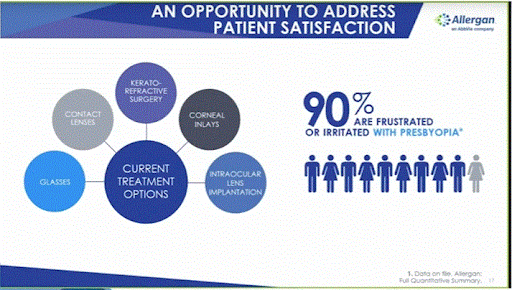 https://covalentcareers3.s3.amazonaws.com/media/original_images/presbyopia_treatment_options.gif