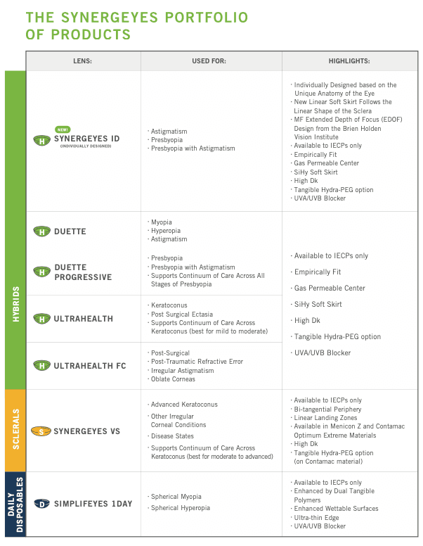 https://covalentcareers3.s3.amazonaws.com/media/original_images/synergeyes_infographic-updated.png