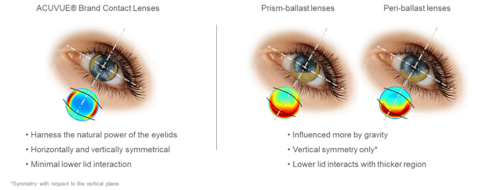 https://covalentcareers3.s3.amazonaws.com/media/original_images/toric-contact-lens-differences.png