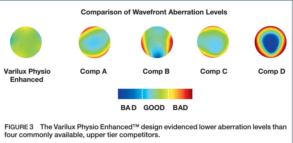 https://covalentcareers3.s3.amazonaws.com/media/original_images/varilux_physio_infographic.png