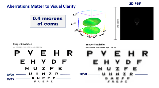 https://covalentcareers3.s3.amazonaws.com/media/original_images/visual-clarity-coma.png