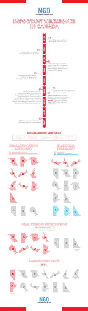 https://covalentcareers3.s3.amazonaws.com/media/wp-legacy/uploads/2017/08/Optometry-Scope-of-Practice-in-Canada-290x1024.png