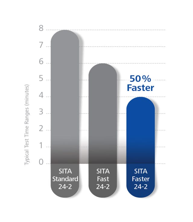 https://covalentcareers3.s3.amazonaws.com/media/wp-legacy/uploads/2018/08/HFA3-SITA-Chart-890x1024.jpg